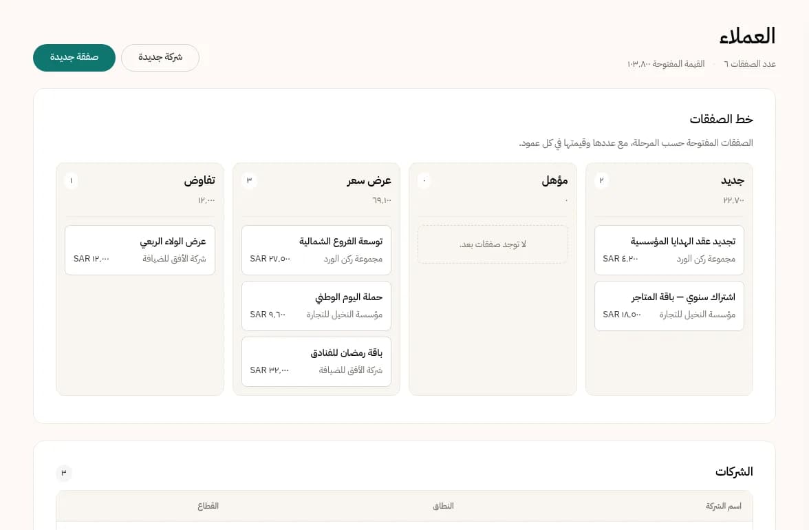 خط الصفقات: الصفقات موزعة على المراحل مع قيمة كل صفقة.