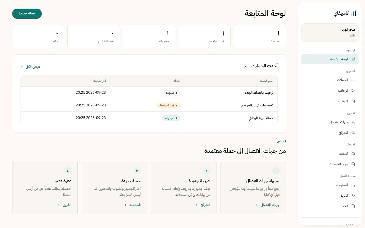 لقطة من لوحة المتابعة في كامبيفاي: عدد الحملات حسب الحالة، وجدول بأحدث الحملات.